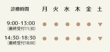 診療時間